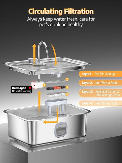 4.2Gal Dog Water Fountain for Large Dogs, 16L Stainless Steel Large Dog Fountain Water Bowl with Deeper & Wider Drinking Tray, Automatic Pet Water Dispenser with Visible Window (with Adjustable Stand)