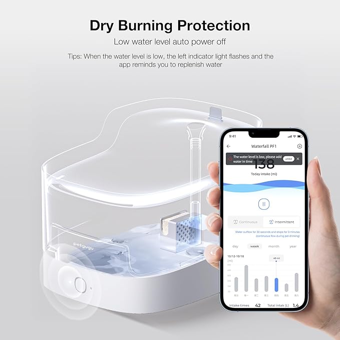 Petgugu 2L Cat Water Fountain Smart App Control,8 Layers Filtration Automatic Water Dispenser for Cats Dogs pet Water Fountain Wireless Pump 2.4G WiFi PF1