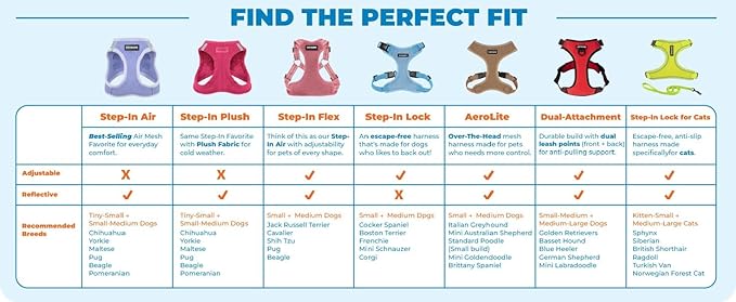 Best Pet Supplies Voyager Adjustable Step-in Flex Breathable Mesh Dog Harness for Small Medium Large Dogs (Lavender), XS