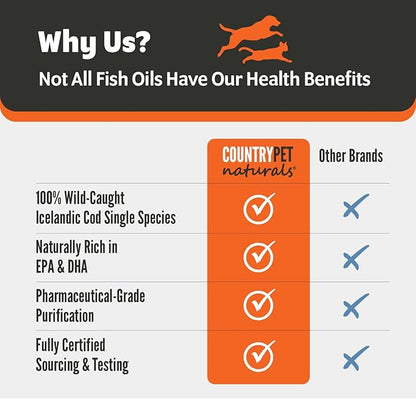Wild-Caught Pure Icelandic Cod Liver Oil for Dogs & Cats 8oz, Single-Ingredient, 1150 mg Omega-3, High EPA/DHA, Natural Vits A&D, Supports Healthy Skin, Coat & Mobility, 8oz bottle