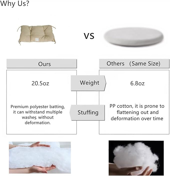 SHENGOCASE 2-Pack Soft Cat Kneading Pillow Cushion Bed with Ties for Cat Dog House Perch Shelf, Cushion Pad Padding for Cage Kennel
