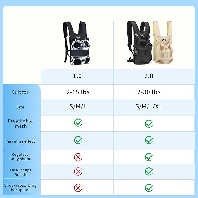 Wakytu Dog Front Carrier Backpacks for Small Dogs, Legs Out Pet Carrier Sling Backpack with Adjustable Padded Ventilated Shoulder Straps, Easy-Fit for Traveling Hiking Camping,Large