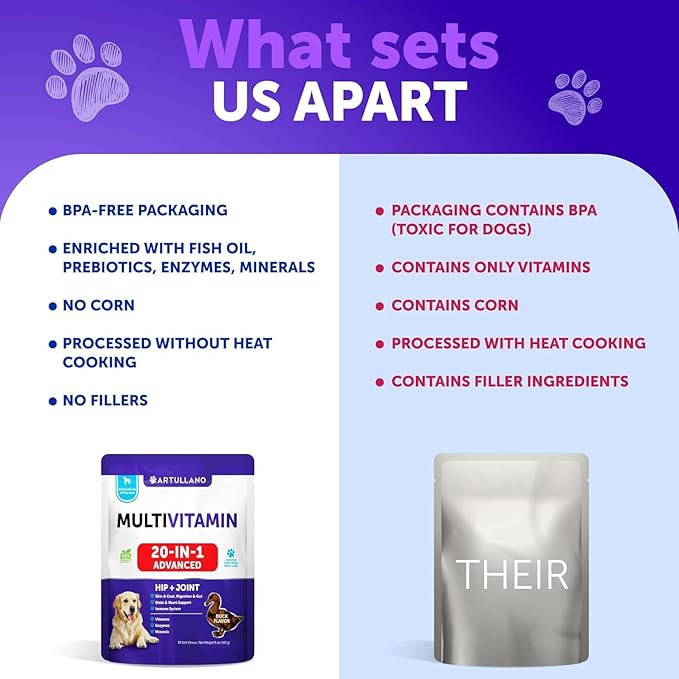 20 in 1 Dog Multivitamin with Glucosamine - Chewable Dog Vitamins and Supplements - Senior & Puppy Multivitamin Chews for Pet Hip & Joint Support, Immunity, Mobility, Skin, Digestion - 70 Soft Treats