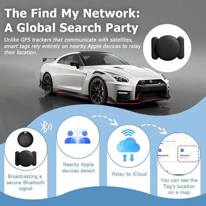 Mini GPS Tracker for Vehicles, No Month Fees, Bluetooth Tracker Tag | Magnetic Tracker for Car, IP67 Waterproof, 12 Months Battery Life, No Subscription, Tracking Tag for Cars Bikes Luggage