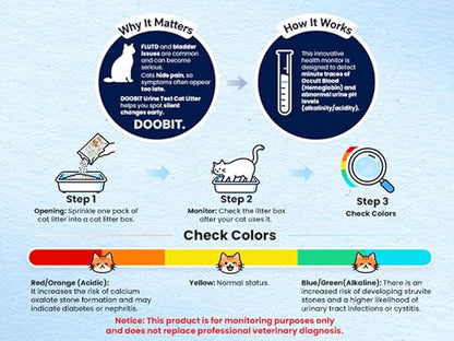 Simply Check Cat Urine PH Test Tofu Litter,11.4LBS(5.7lb x2pack) Color Changing pH Indicator, at Home Feline Urine Test Strips,Less Tracking,Cat Urinary&Bladder Health Monitor,UTI Test Strips