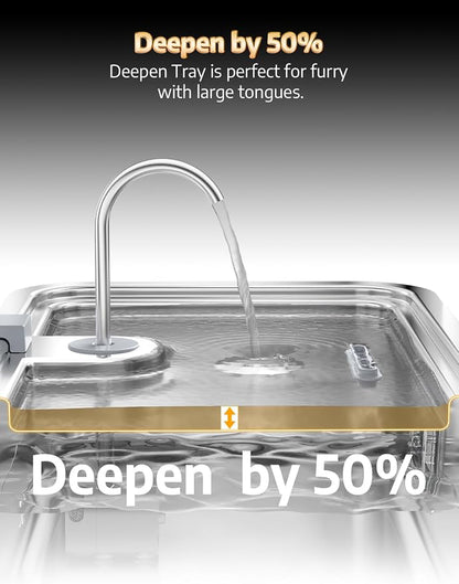 4.2Gal Dog Water Fountain for Large Dogs, 16L Stainless Steel Large Dog Fountain Water Bowl with Deeper & Wider Drinking Tray, Automatic Pet Water Dispenser with Visible Window (with 7 Filters)
