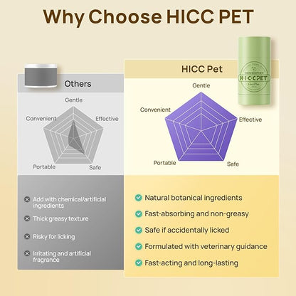 HICC PET Skin Balm for Dogs & Cats, All-Natural Dog Hot Spot Treatment, Itchy Skin Moisturizer for Dry, Flaky, Irritated Skin, Lick-Safe Dog Balm for Skin, Paws, Nose (1.76 oz)