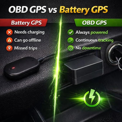 OBD GPS Tracker for Cars – 3 Months Free Trial, 10s Real-Time Tracking, 1-Year History, Speed & Driving Alerts, Mileage Log, No Charging Needed, Global Coverage, No Roaming Fees – Plans from $4.99/mo