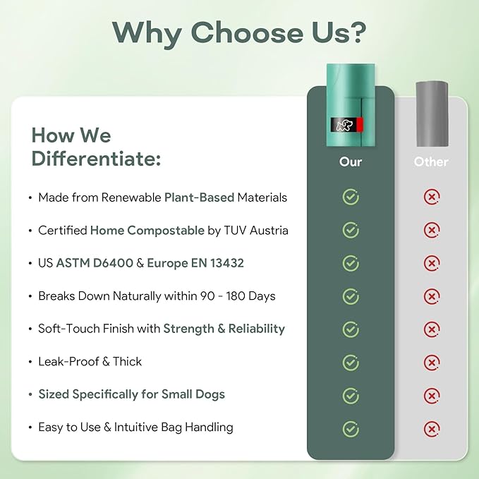 Small Dog Poop Bags – Biodegradable & Compostable Dog Poop Bags with Tie Handles | TINY WOOF Mini Poo Bags (360 Count) Chihuahua, Pomeranian, Toy Poodle and Puppies