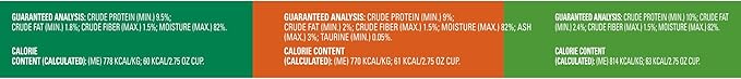 Meow Mix Poultry Selections Wet Cat Food, Variety Pack, 2.75 Ounce Cup (Pack of 24)