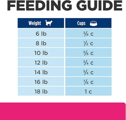 Hill's Prescription Diet Gastrointestinal Biome Stress Digestive/Fiber Care Dry Cat Food, Chicken, 8.5 lb. Bag