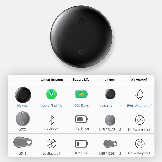 2-Pack Air Tracker Tags, [Apple MFi Certified] Works with Apple Find My (iOS Only) for Worldwide Tracking, Bluetooth Locator with Replaceable Battery for Keys, Pets, Cars, Luggage, Backpacks