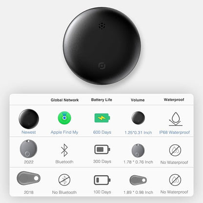 2-Pack Air Tracker Tags, [Apple MFi Certified] Works with Apple Find My (iOS Only) for Worldwide Tracking, Bluetooth Locator with Replaceable Battery for Keys, Pets, Cars, Luggage, Backpacks