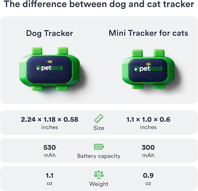 Set of 2 Pet GPS Tracker – Smallest Waterproof Pet Tracking Device with App, Real-Time Location, Smart Alerts & Geo-Fence, Long-Life Battery, Collar-Compatible – iOS & Android (Subscription Required)
