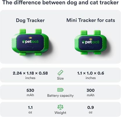 Set of 2 Pet GPS Tracker – Smallest Waterproof Pet Tracking Device with App, Real-Time Location, Smart Alerts & Geo-Fence, Long-Life Battery, Collar-Compatible – iOS & Android (Subscription Required)