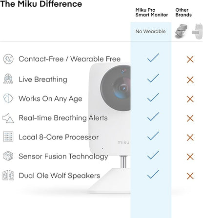 Miku Pro Smart Baby Monitor with Camera, Track Live Breathing with No Wearable, Real-Time Alerts, Sleep Analytics, 1080p Wi-Fi Video, Night Vision, and 2-Way Audio, Wall Mount & Floor Stand Included