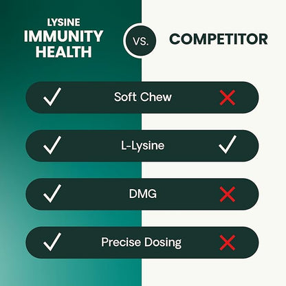 VetriScience Lysine Immunity Health Chews, 250 mg Lysine Plus Immune Supplement for Cats and Kittens with Allergies, Sneezing, Runny Nose and Watery Eyes, Chicken, 120 Count