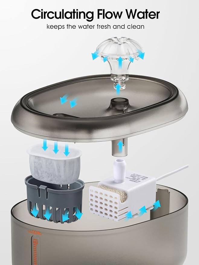 WOPET Cat Water Fountain, 2L Cat Fountain for Drinking- Pet Water Fountain Inside -Automatic Pet Water Dispenser for Cats & Small Dogs, Ultra Quiet Pump, BPA-Free, Visible Water Level