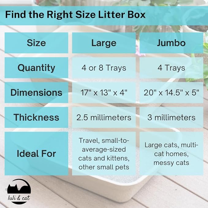 Luli & Cat Disposable Litter Boxes for Cats | Large Sized Black Colored 4-Pack | Durable and Water Resistant