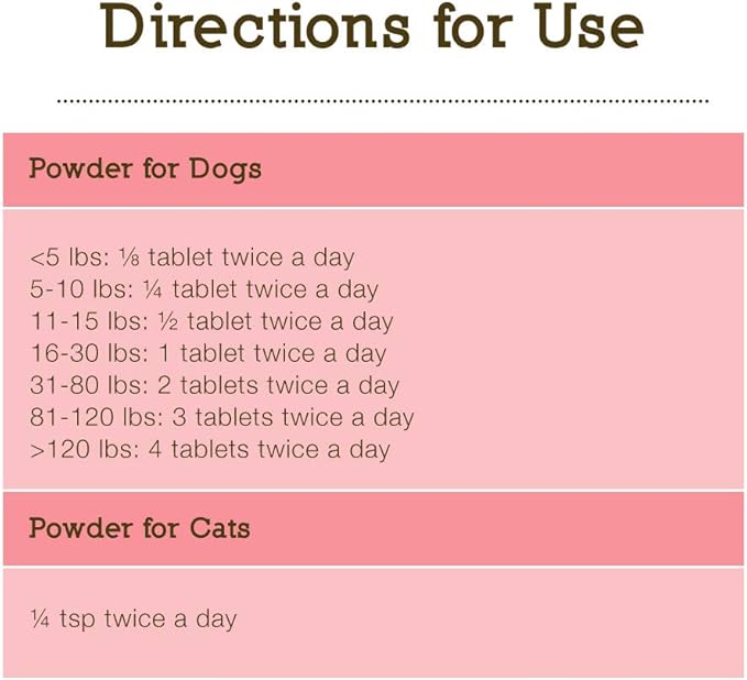 Herbsmith Clear Allerqi – Allergy Aid for Cats & Dogs – Pet Allergy Support – Anti Itch Pills for Dogs & Cats - 90 Tablet