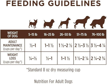 Instinct Limited Ingredient Diet, Natural Dry Dog Food, Grain Free Recipe - Real Lamb, 4 lb. Bag