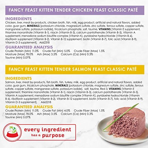 Purina Fancy Feast Grain Free Pate Wet Kitten Food Variety Pack, Kitten Classic Pate Collection Chicken & Salmon - (2 Packs of 12) 3 oz. Cans