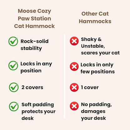 Cat Desk Bed – 180° Rotating & Adjustable Cat Hammock, 2 Washable Covers, Supports 40 lbs, Non-Slip Clamp, Soft Faux Fur, Space-Saving Design for Home Office, Remote Workers, Gamers