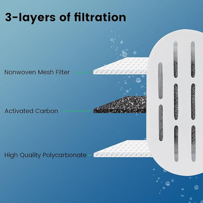 DOOOB Cat Water Fountain Filter, 48 Pack Cat Fountain Filters, Cat Fountain Replacement Filters for DOOOB Cat Water Fountain, Pet Water Fountain Filters (24 Filters & 24 Sponges)