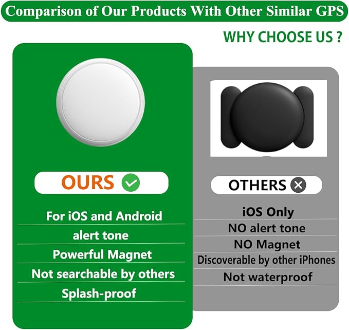 GPS Tracker for Vehicles and Cars,Magnetic GPS Tracker for Car,Real-Time Location Tracking Device,No Subscription,No Monthly Fee,Waterproof Tracker for Kids, Pets and Dogs(GF13)