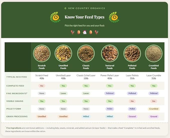 New Country Organics | Classic Layer Feed for Laying Hens | Soy-Free | 17% Protein | Certified Organic and Non-GMO | 25 lbs