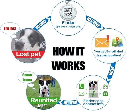 Pet Dwelling QR Pet Tag – Easy Scan Instant Location Alerts, Online Pet Profile with AI Feature for Dogs & Cats (Green Paw)