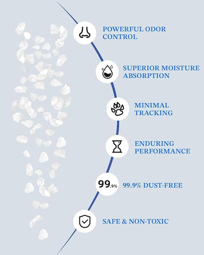 LMJP Crystal Cat Litter with Powerful Odor Control, Non-Clumping, Lasts Up to 2 Months, 8.6lb, Rapid Water Absorption, Unscented & Low Tracking Lightweight White Silica, 2 Pack of 4.3lb