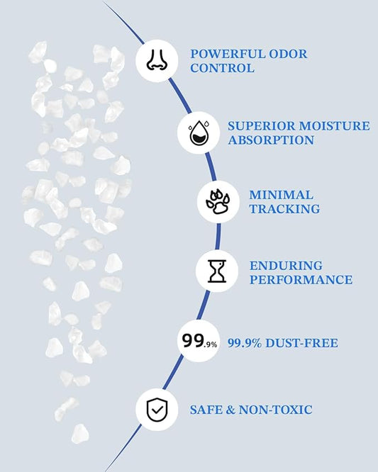 LMJP Crystal Cat Litter with Powerful Odor Control, Non-Clumping, Lasts Up to 2 Months, 8.6lb, Rapid Water Absorption, Unscented & Low Tracking Lightweight White Silica, 2 Pack of 4.3lb