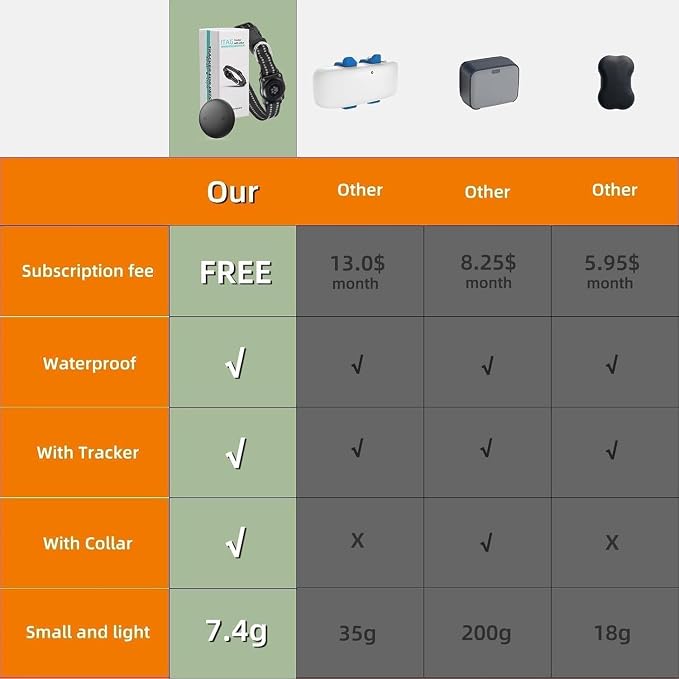 GPS Tracker for Dogs (iOS Only) Pet Activity Tracker, GPS Cat Tracker | No Monthly Fee, Compatible with Apple Find My, Anti-Lost, Finder Tag for Vehicles/Pets/Kids/Items (2 Pack)