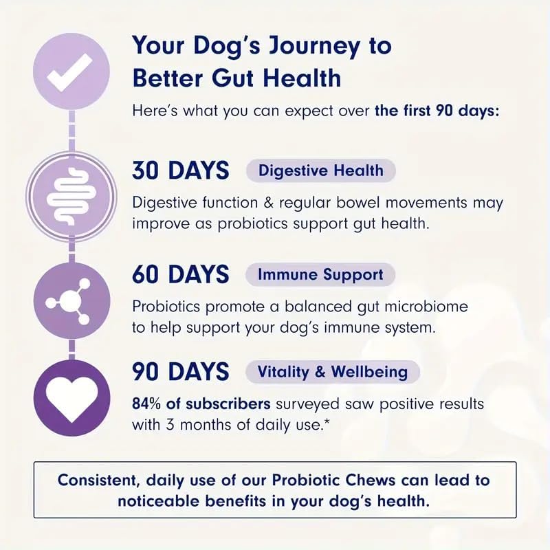Dog Probiotics - Pet Digestive and Immune Supplement - Suitable for All Dog Breeds - Salmon Favor - 4.32 Ounces - 30 Tablets
