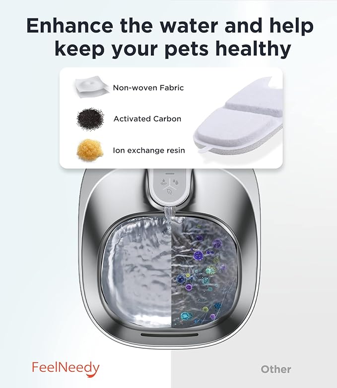 FEELNEEDY 6 Pack Cat Water Fountain Filter & 6 Pack Pump Sponges Replacement, Filter for 135 fl oz/4L Cat Water Fountain (YPD-C004P, YPD-C004S)