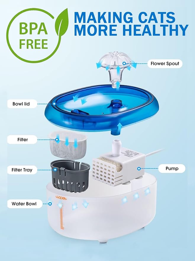 WOPET Cat Water Fountain, 2L Cat Fountain for Drinking- Pet Water Fountain Inside -Automatic Pet Water Dispenser for Cats & Small Dogs, Ultra Quiet Pump, BPA-Free, Visible Water Level