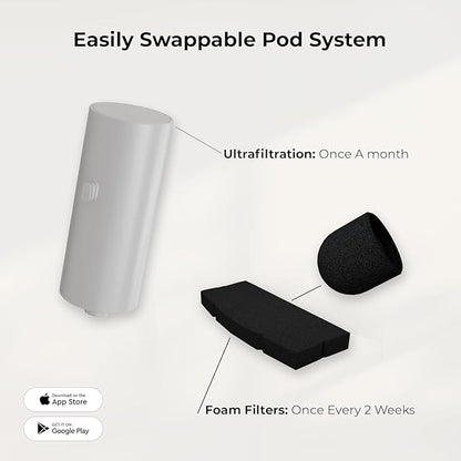 Penthouse Paws Smart Wireless Water Fountain Filter Black, 3 UltraFiltration Filters, 6 Foam Filters & 6 Sponges, Compatible with 3.5L Smart Wireless Fountain, Easy to Clean, for Cat and Dog, White