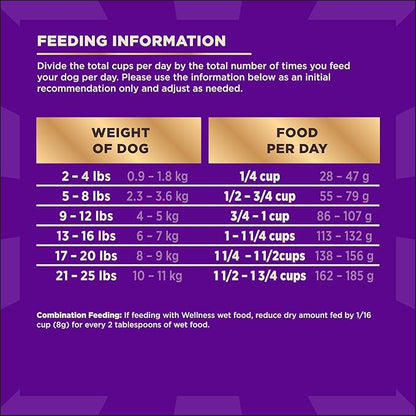 Wellness CORE+ Small Breed Adult Dry Dog Food with Freeze Dried Pieces, Grain Free Kibble+, Natural, High Protein, Turkey and Chicken Recipe, 10 lb Bag