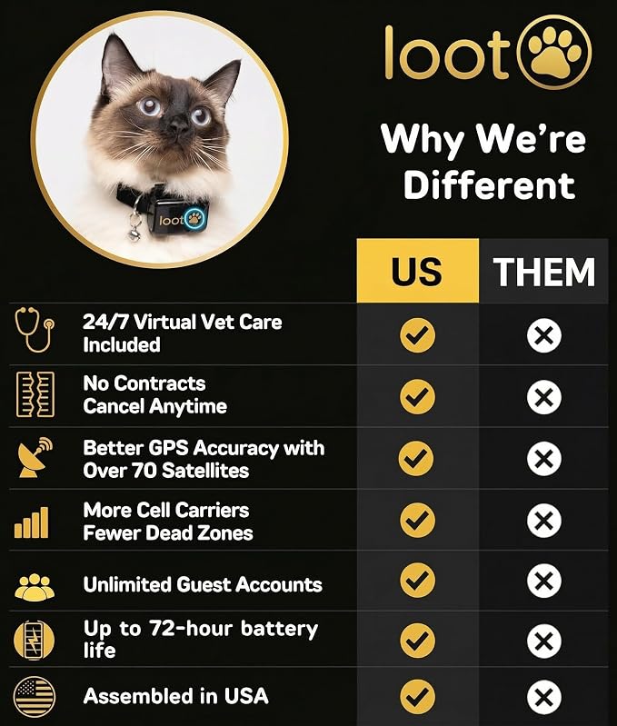 LootPaw+ GPS Cat Tracker Collar | Real Time Cat GPS Tracker with App & Vet Support | Lightweight Pet Tracker for Cats, Health & Activity Monitor | 60-Day Free Trial