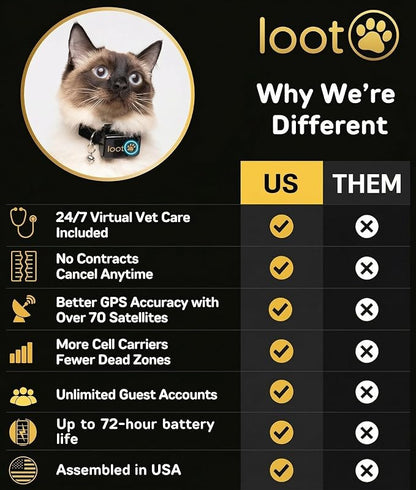 LootPaw+ GPS Cat Tracker Collar | Real Time Cat GPS Tracker with App & Vet Support | Lightweight Pet Tracker for Cats, Health & Activity Monitor | 60-Day Free Trial