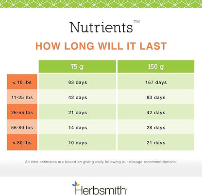 Herbsmith Nutrients Superfood Dog Multivitamin Featuring Vitamins & Minerals from Whole Foods Boost Kibble or DIY Raw with Antioxidants for Puppies to Seniors - 6.5 oz