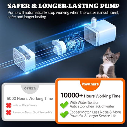 Pawtners Replacement Pump for WF008A 4L Stainless Steel Cat Water Fountain | Pet Water Fountains Motor, Ultra Quiet <35dB, Ideal for Indoor Cats & Dogs. Sensor & Light Included