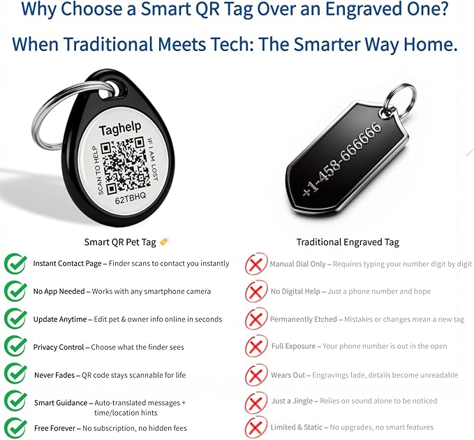 QR Code Dog ID Tag for Collar, Smart Pet ID with Instant Location Email Alerts, Silent Anti-Lost Dog Tag, No App or Subscription, Online Pet Profile Access（1.2”, Black）