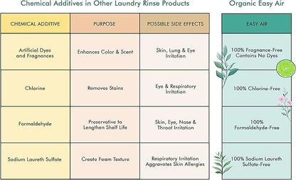 Easy Air Organic Allergy Relief Laundry Rinse, Hypoallergenic & Fragrance Free, Eliminate Odors. Asthma & Allergy Safe for Babies & Pets - 16 Fl Oz