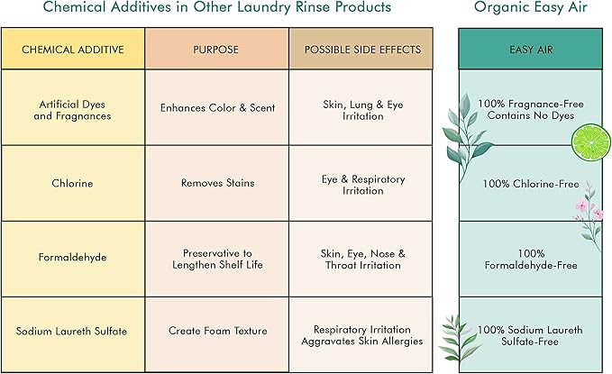 Easy Air Organic Allergy Relief Laundry Rinse, Hypoallergenic & Fragrance Free, Eliminate Odors. Asthma & Allergy Safe for Babies & Pets - 32 Fl Oz