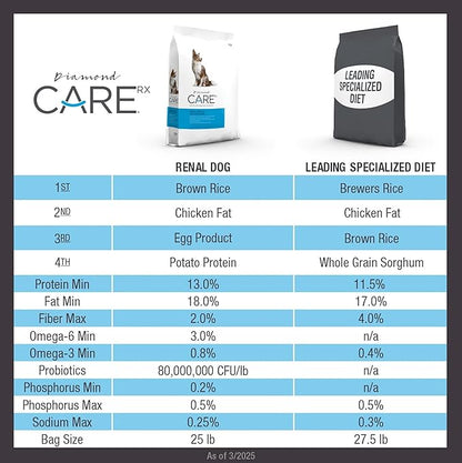 DIAMOND CARE Dry Dog Food Renal 25lb