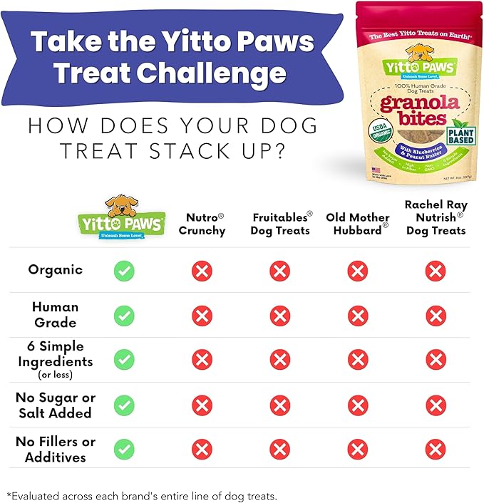 Organic Dog Treats – Crunchy, Blueberry & Peanut Butter Training Dog Biscuits – Vegan, Human-Grade, No Sugar Added – Healthy, All Natural – Made in USA, (8 oz)