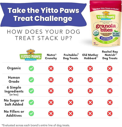 Organic Dog Treats – Crunchy, Blueberry & Peanut Butter Training Dog Biscuits – Vegan, Human-Grade, No Sugar Added – Healthy, All Natural – Made in USA, (8 oz)