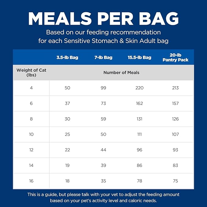 Hill's Science Diet Adult Sensitive Stomach & Skin Dry Cat Food, Chicken & Rice, 15.5 lb. Bag (Updated Formula)